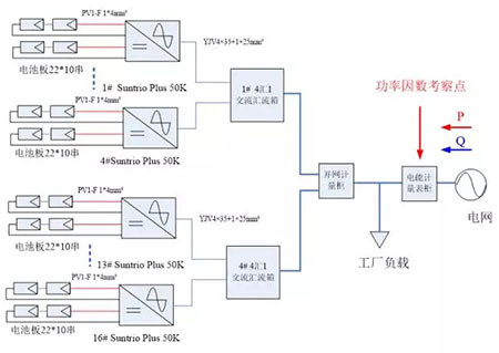 什么？装了南昌光伏发电站还没赚到钱却先被罚款？